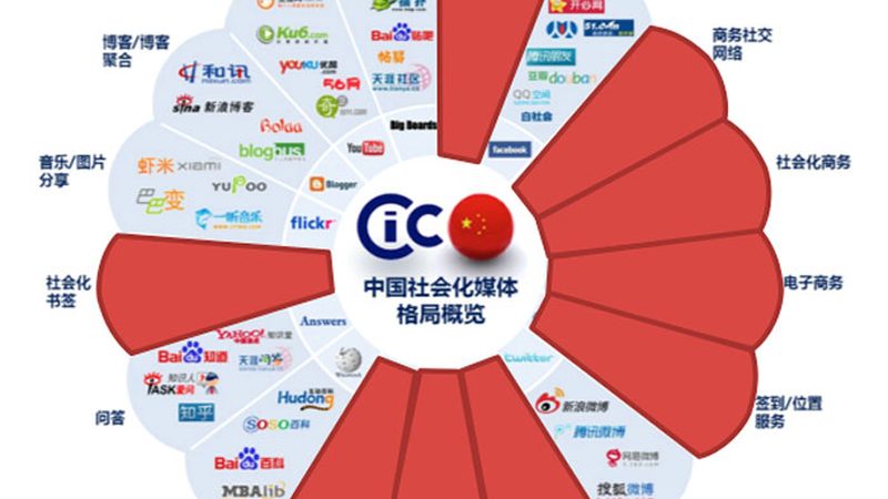 婚庆短视频制作套餐价格